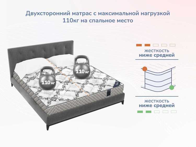 Матрас Твист Ролл Лайт