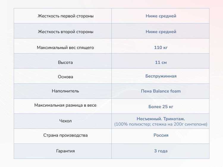 Матрас Твист Ролл Лайт